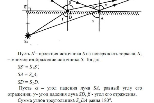 Kraken россия