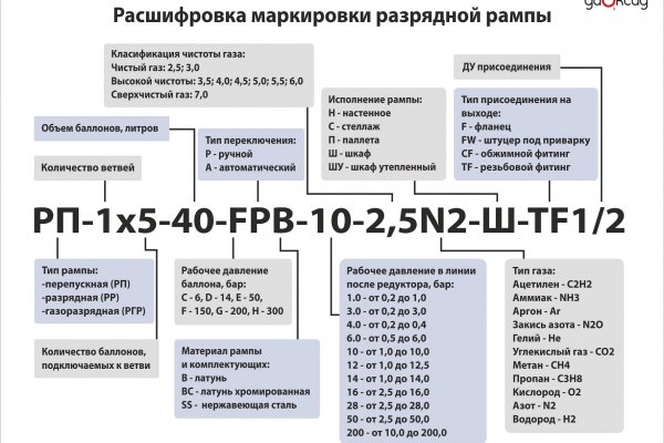 Зеркала сайта кракен tor