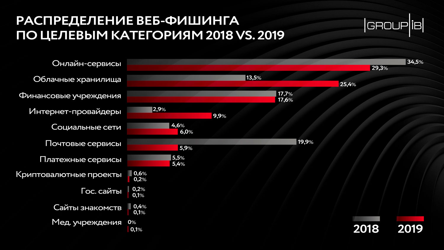 Как зайти на кракен с телефона андроид